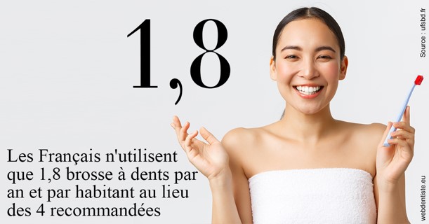 https://scp-des-docteurs-ollu-et-renaud.chirurgiens-dentistes.fr/Français brosses