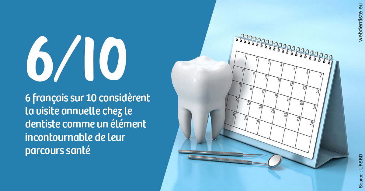 https://scp-des-docteurs-ollu-et-renaud.chirurgiens-dentistes.fr/Visite annuelle 1
