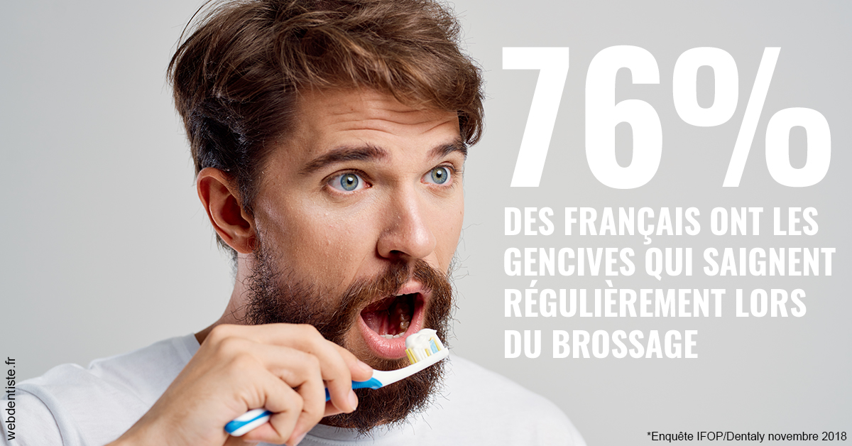 https://scp-des-docteurs-ollu-et-renaud.chirurgiens-dentistes.fr/76% des Français 2