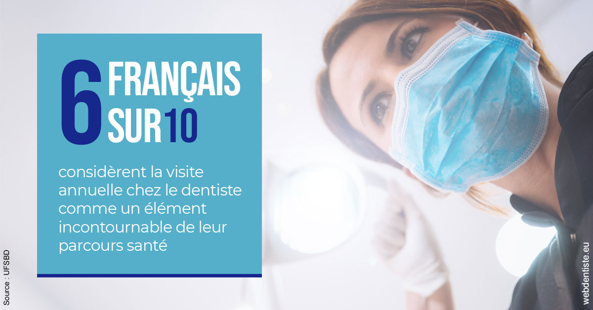 https://scp-des-docteurs-ollu-et-renaud.chirurgiens-dentistes.fr/Visite annuelle 2