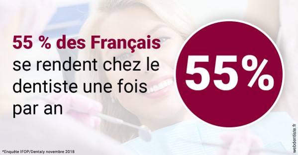 https://scp-des-docteurs-ollu-et-renaud.chirurgiens-dentistes.fr/55 % des Français 1